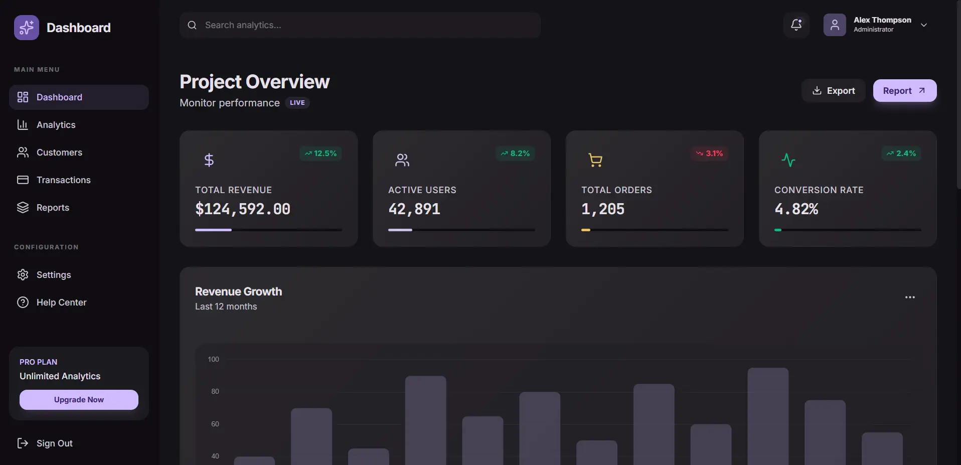 Dashboard SaaS